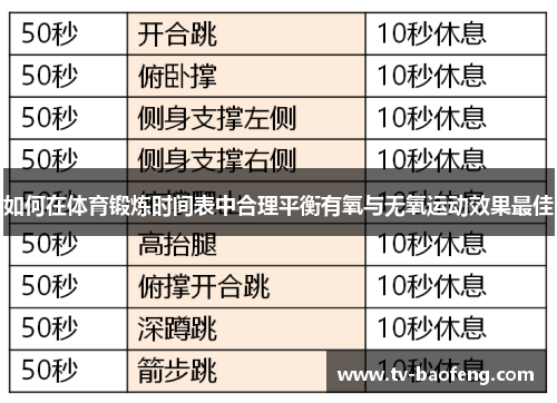 如何在体育锻炼时间表中合理平衡有氧与无氧运动效果最佳