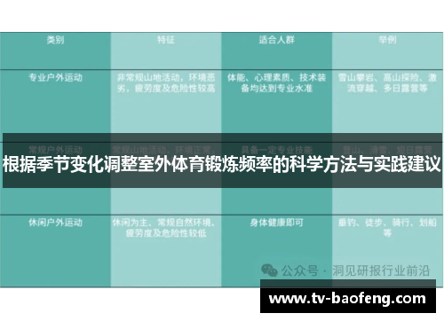 根据季节变化调整室外体育锻炼频率的科学方法与实践建议